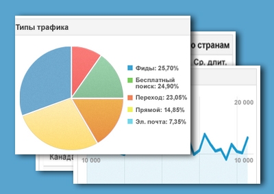 Universal Analytics     -. Universal Analytics,    ,       Google Analytics,        . 
     Universal Analytics        Google Analytics     .