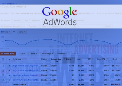  Google AdWords      .   Google  AdWords          .          ,    .